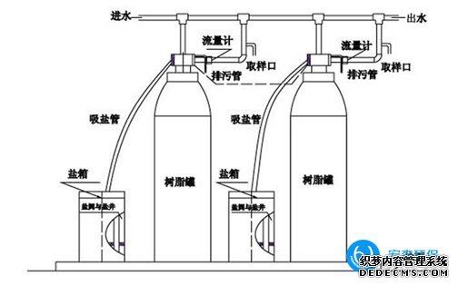 全自动锅炉水处理设备