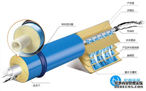 全自动反渗透净水设备