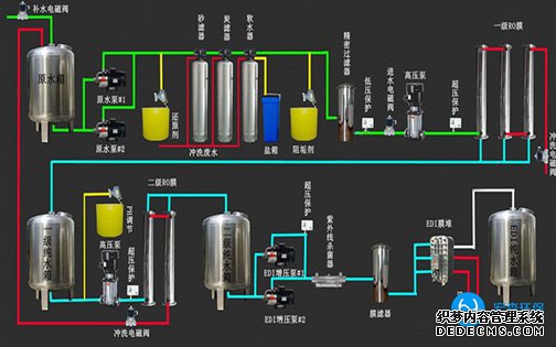工业EDI超纯水处理设备