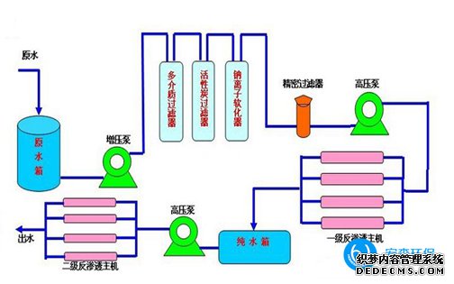 一体化工业超纯水处理设备