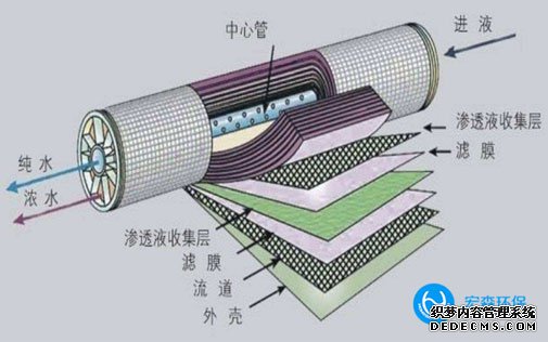 中小型纯化水处理设备