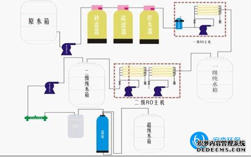 中小型反渗透纯化水设备