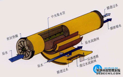 实验室反渗透纯水设备