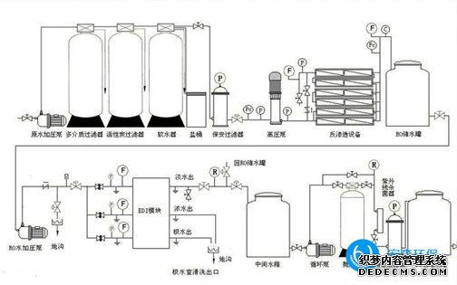 一体化净水处理设备