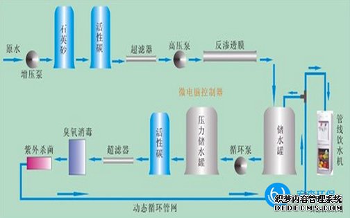 中小型医药纯化水设备