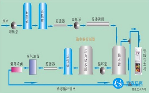 EDI反渗透超纯水设备