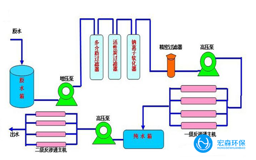 实验室纯水设备