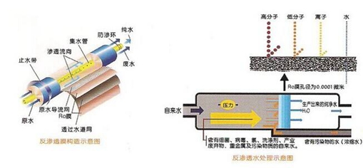 工业全自动纯水处理设备